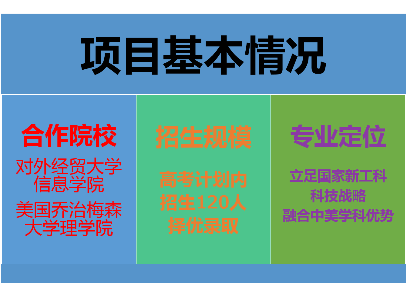 对外经济贸易大学与乔治梅森大学合作举办数据科学与大数据技术专业本科教育项目